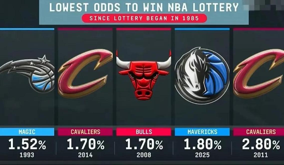 jiuyou-包含风云突变！浙江队今晚强势反弹，NBA季后赛版图或变，底气十足，赛程密集仍需轮换的词条-jiuyou